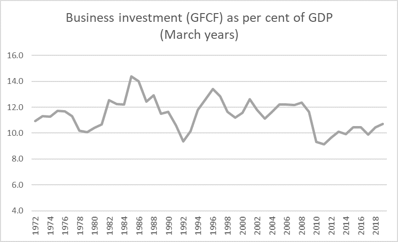 bus investment to marc 19