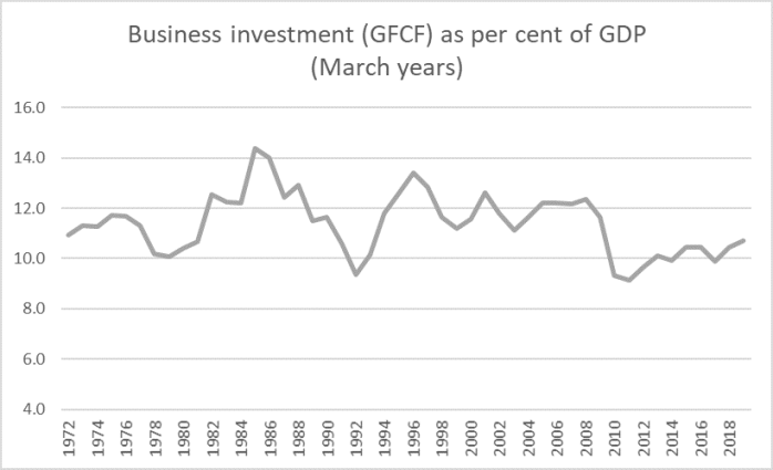 bus investment to marc 19