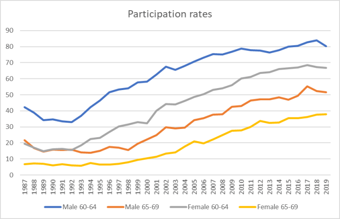 p rates NZS transition