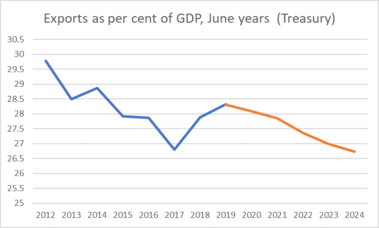 exports hyefu 19.png