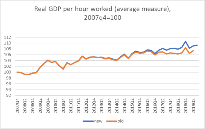 GDP phw to sept 19