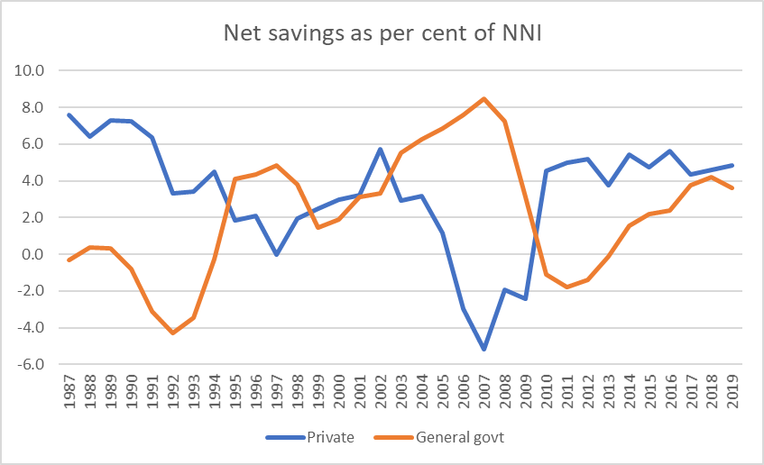 govt and pte saving dec 19