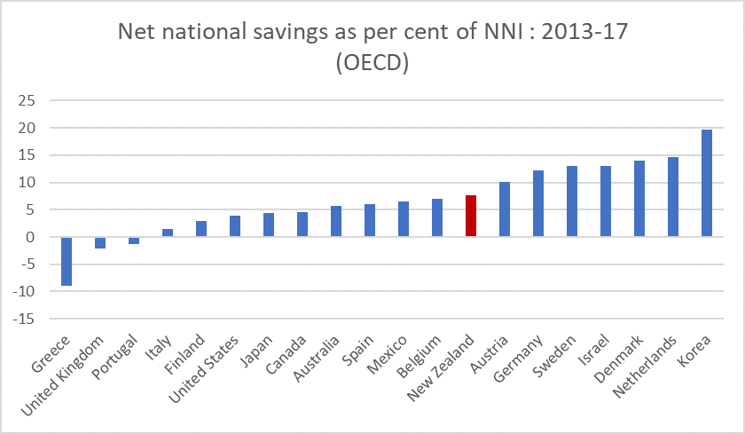 net saving 13 to 17