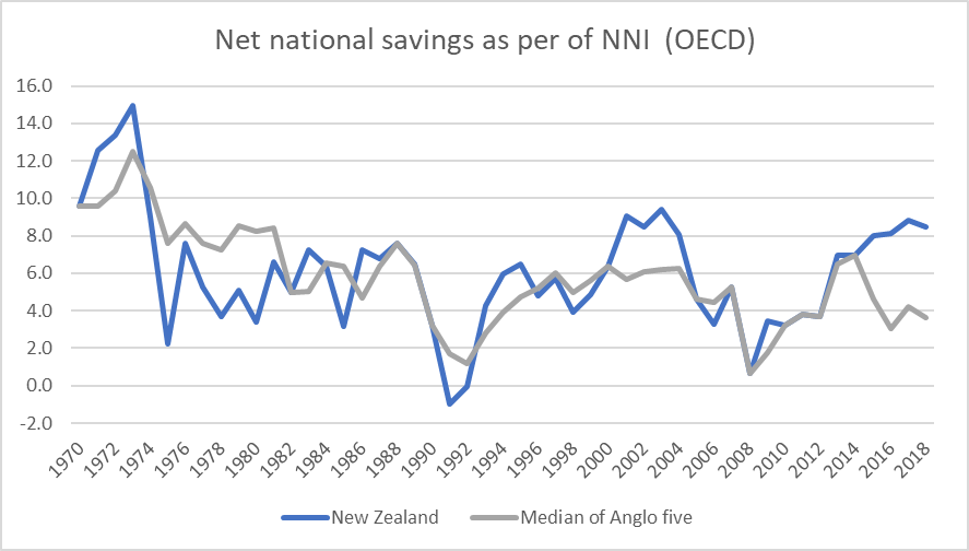 net saving anglo comp