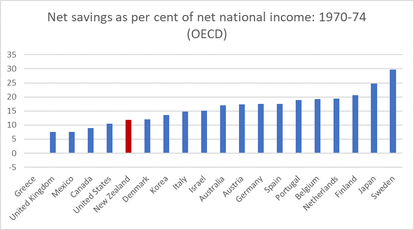 net savings 70 to 74