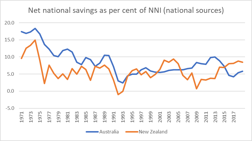 net savings aus nz