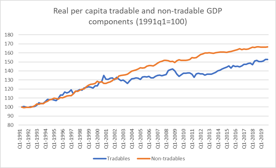 Aus T and NT to sept 19