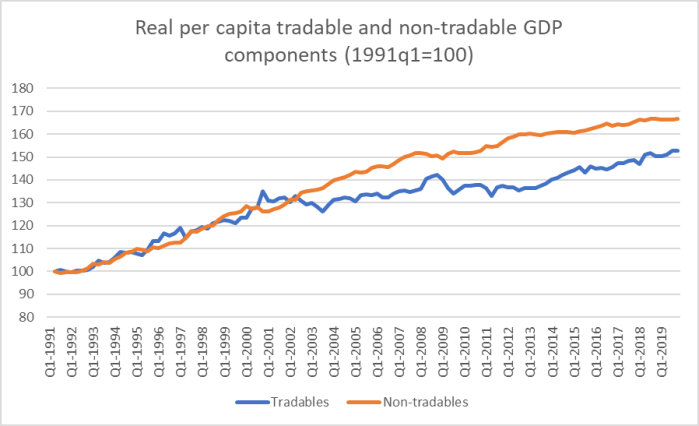 Aus T and NT to sept 19