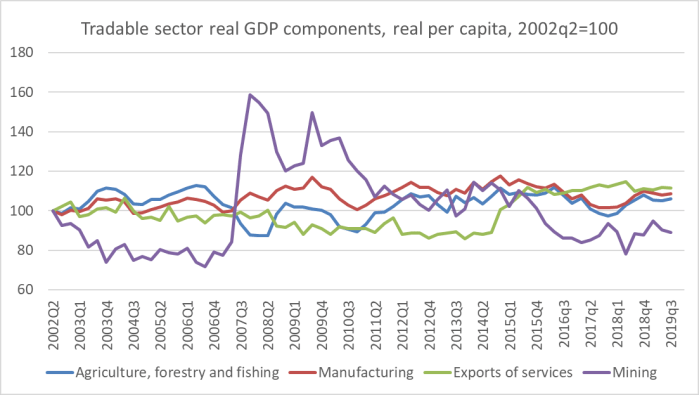 T and NT components NZ to sept 19