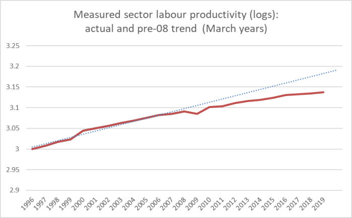 measured sector LP