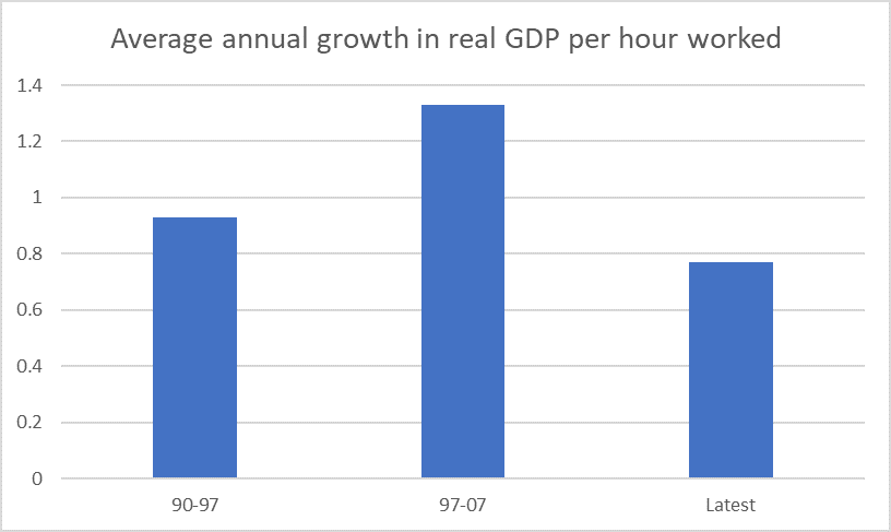 cycle GDP phw
