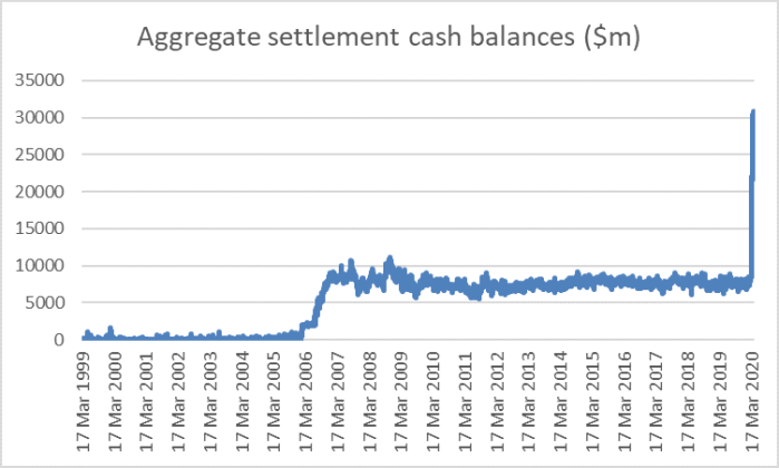 sett cash apr 2020