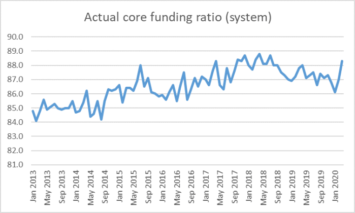 CFR data