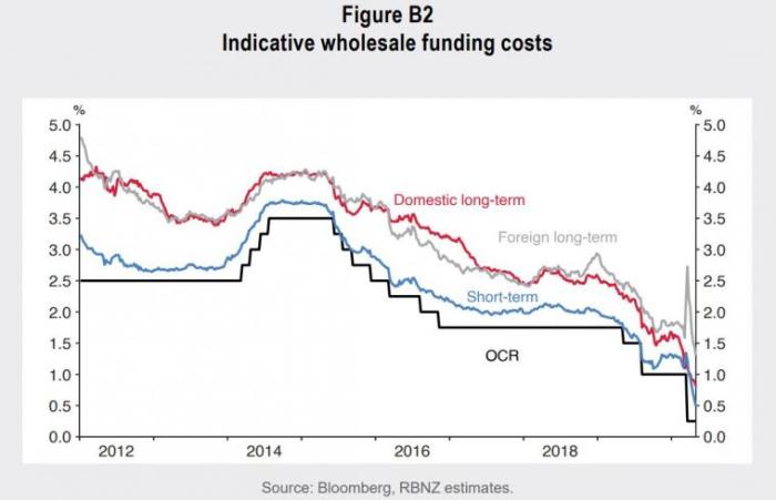 fundingcosts
