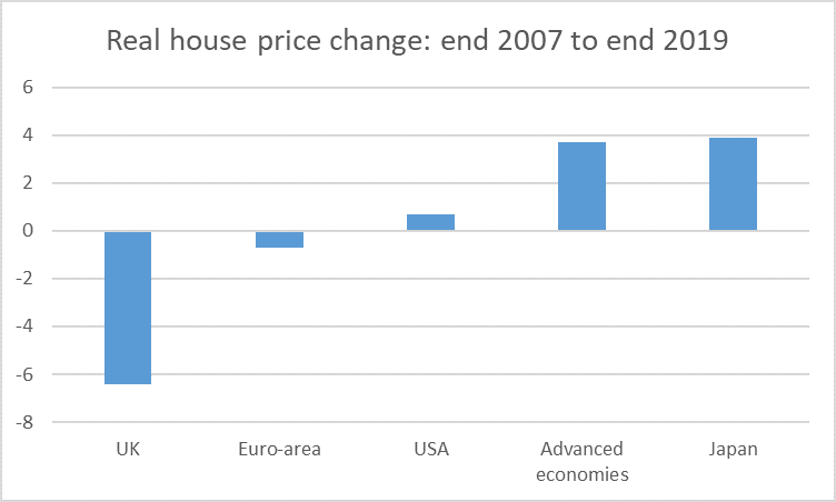 house prices to end 2019
