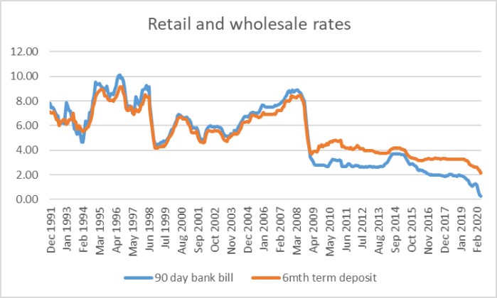 retail and wholesale