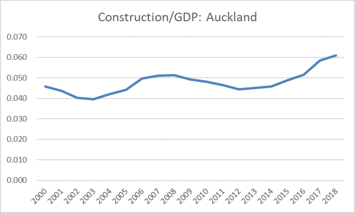 auckland construction