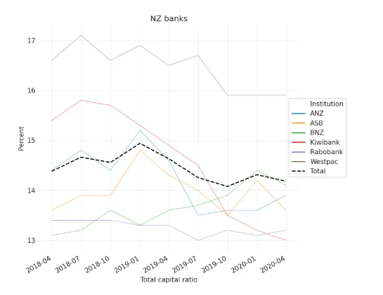 total capital ratios