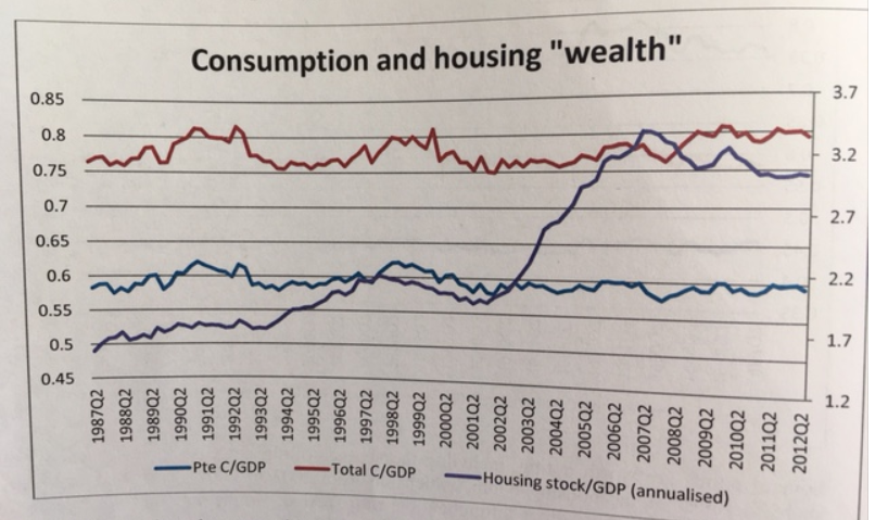 housing and c 2