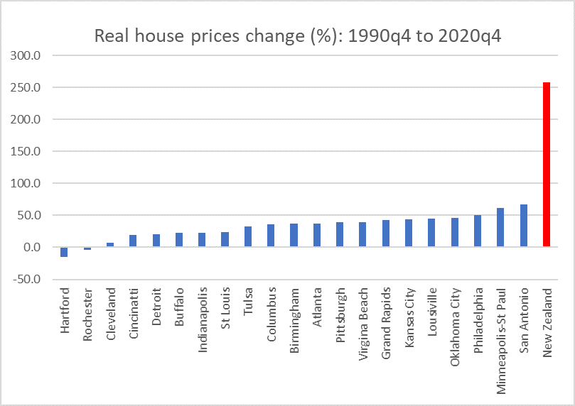 us and nz house prices