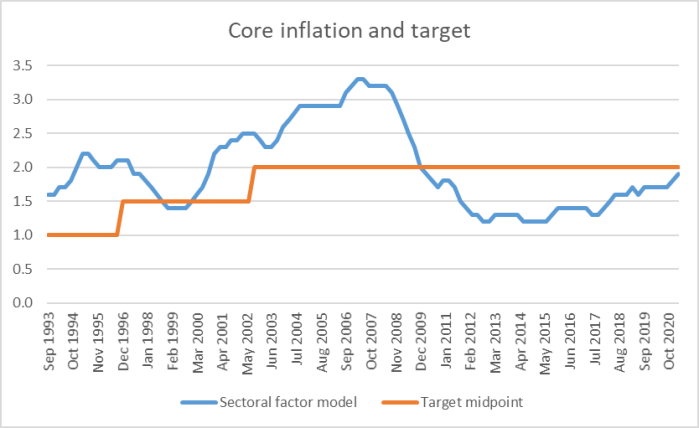 Voracity Inflation Inflation | croaking cassandra