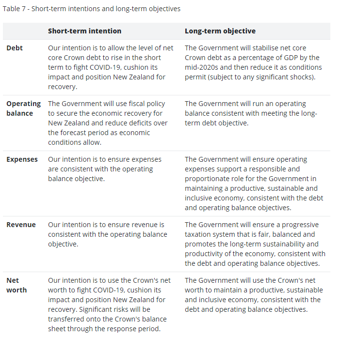 fiscal intentions 21