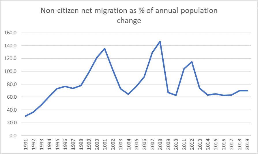 non-citizen contrib