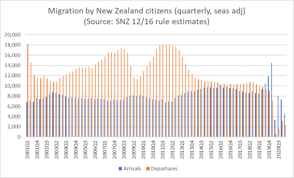 nz citizen migration quarterly