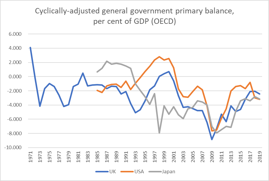 uk and us balances