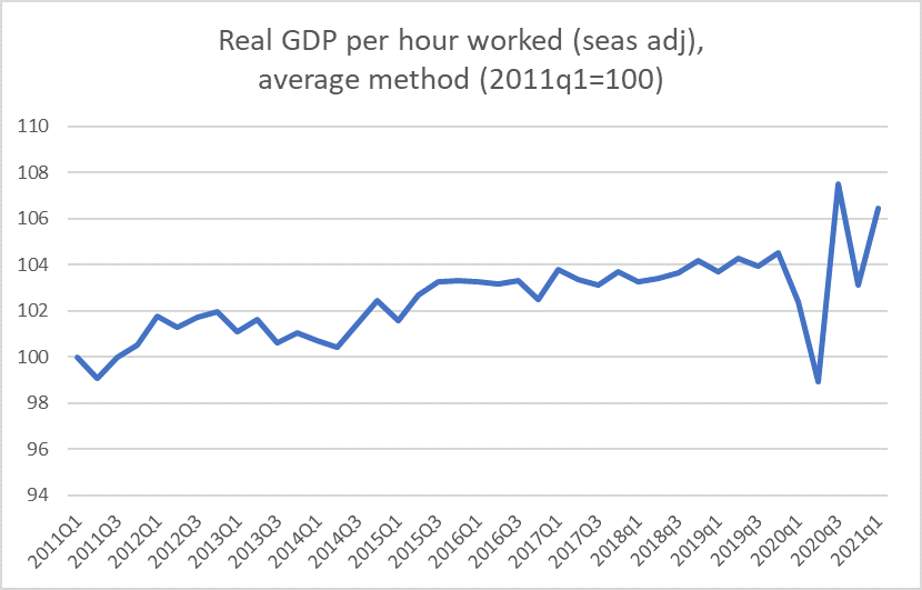 real GDP phw June 21