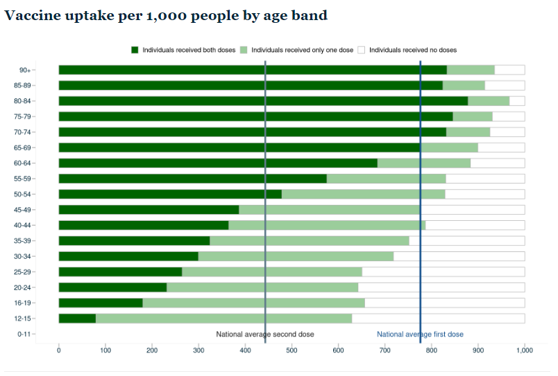 moh vaccine by age