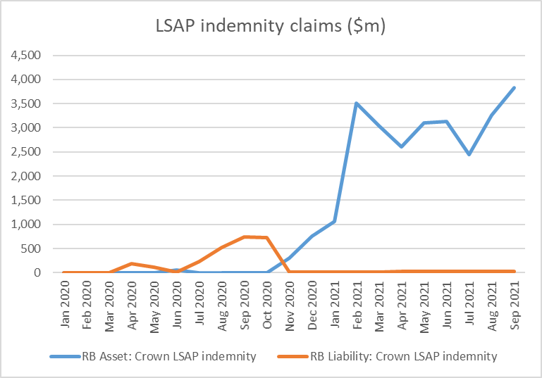 LSAP indemnity claims