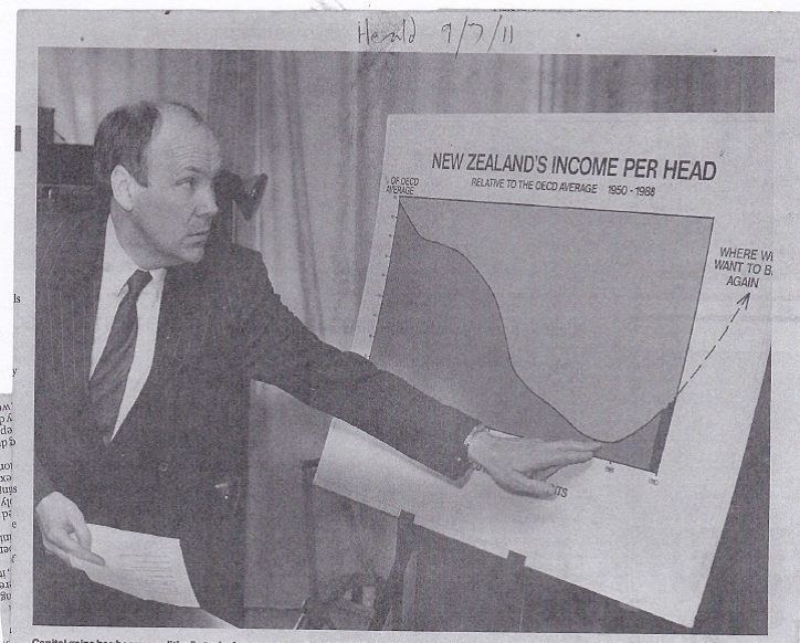 caygill 1989 expectations