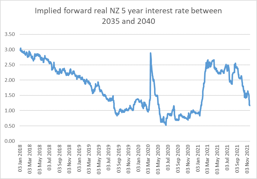 implied forward 5 year rate