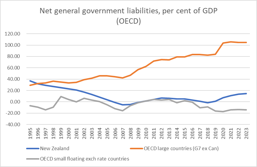 gen govt small and big