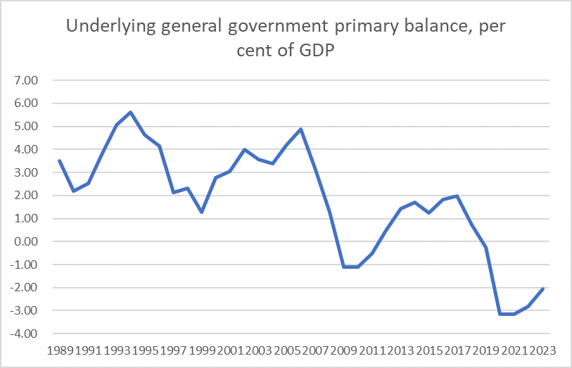 primary def nz