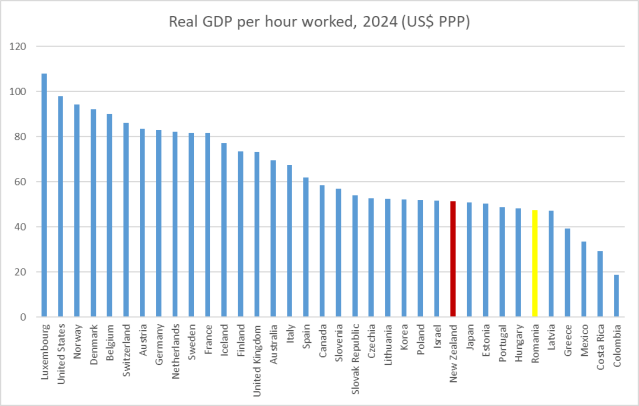 A few charts updated | croaking cassandra